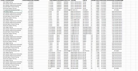 how many sales reps does psc have chegg